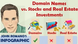 John Romano's Infographic on Domain Names Investing